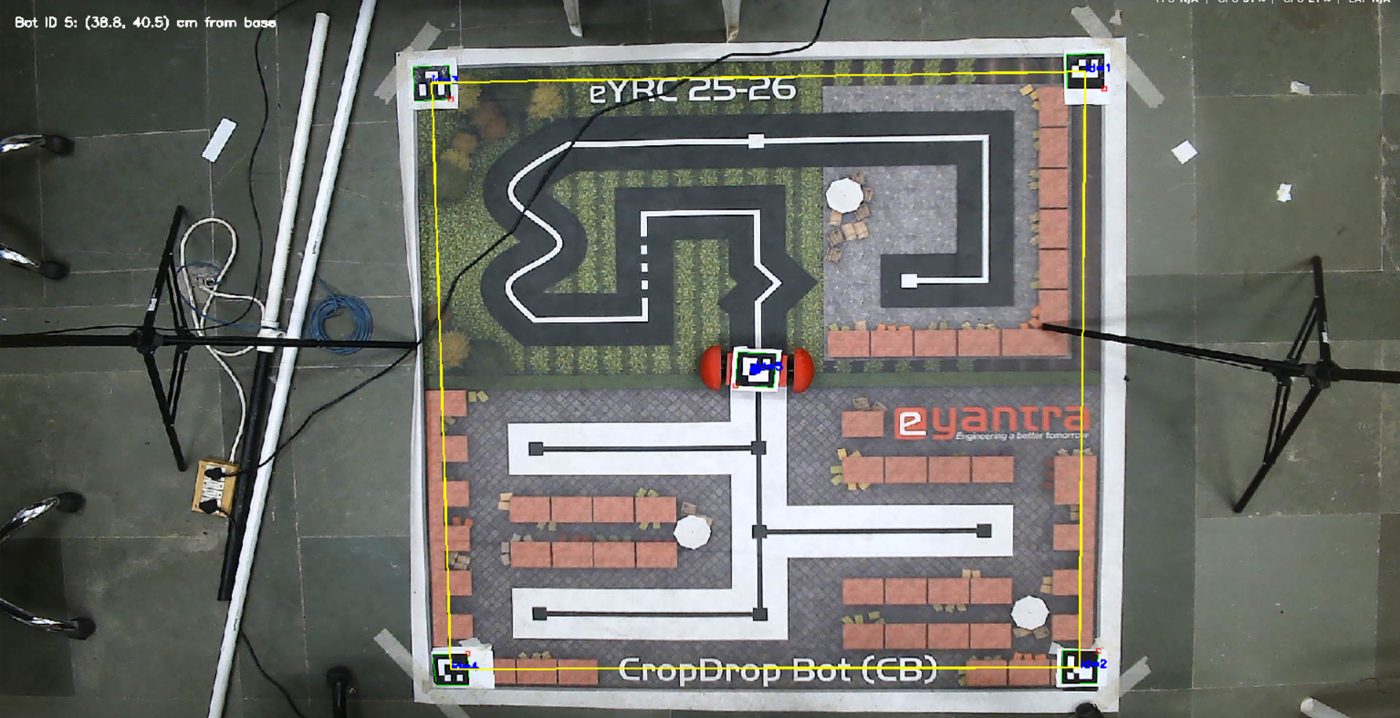 ArUco-marked arena used for localization