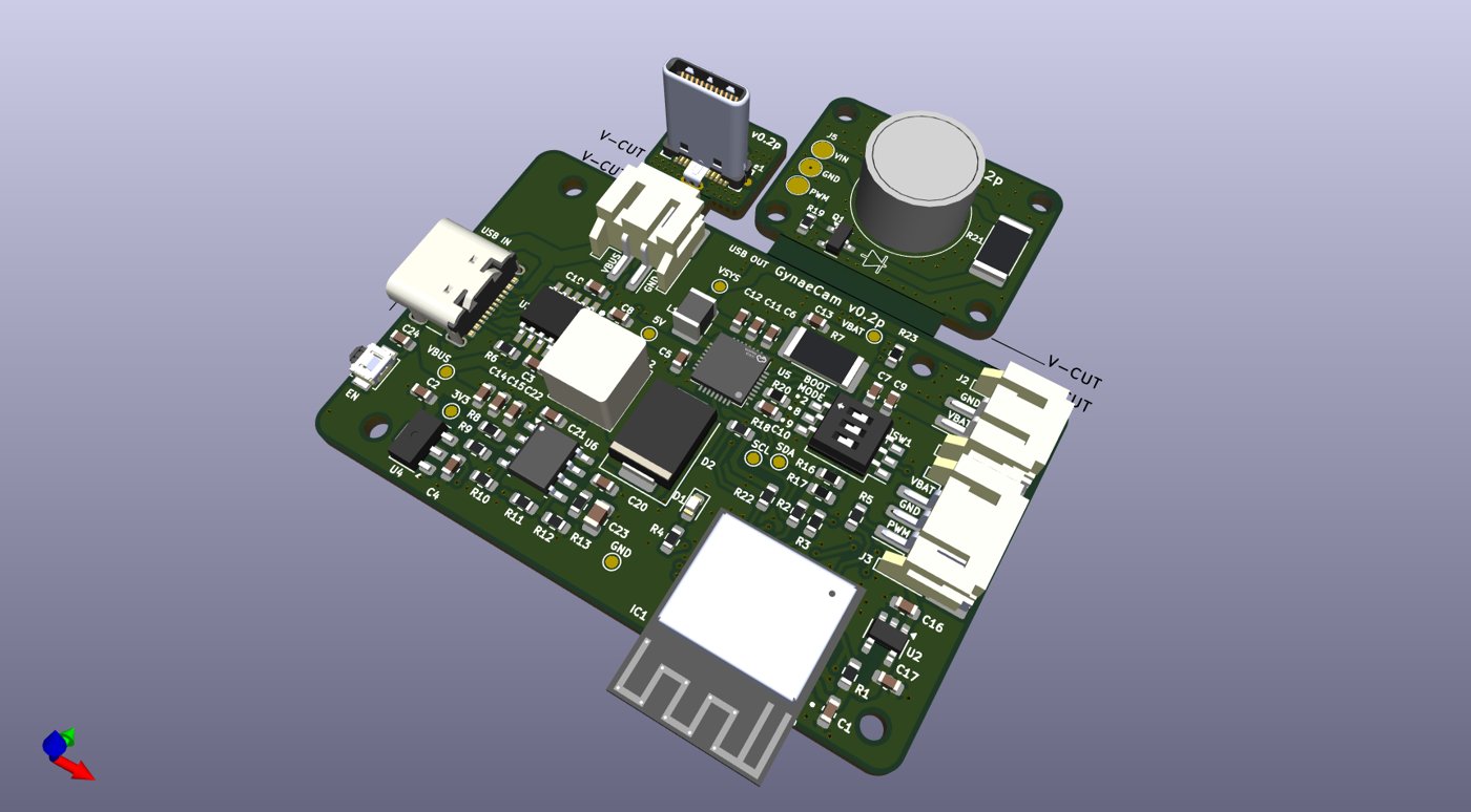 3D render of the v0.2p control board panel